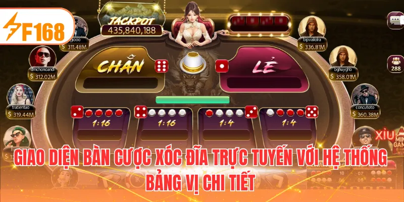 Giao diện bàn cược xóc đĩa trực tuyến với hệ thống bảng vị chi tiết