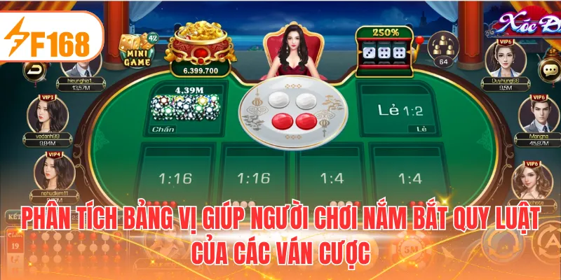 Phân tích bảng vị giúp người chơi nắm bắt quy luật của các ván cược
